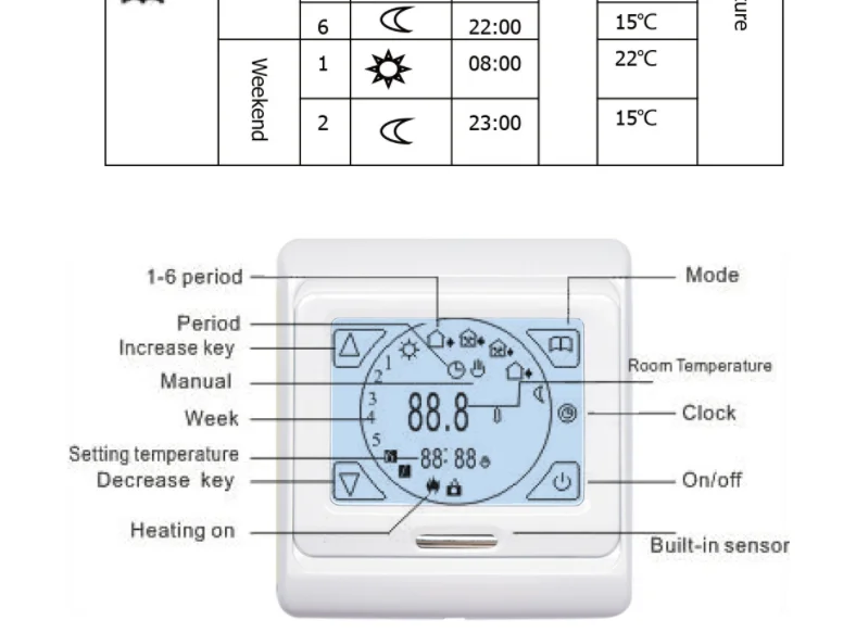 M9(E91) 16A thermostat 220v temperature controller radiant floor heating thermostat