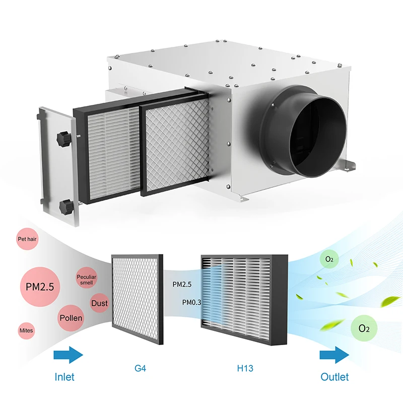 PM 2.5 99.2% efficient purification air purifier 260 volume smart home ceiling type clean fresh air ventilation system