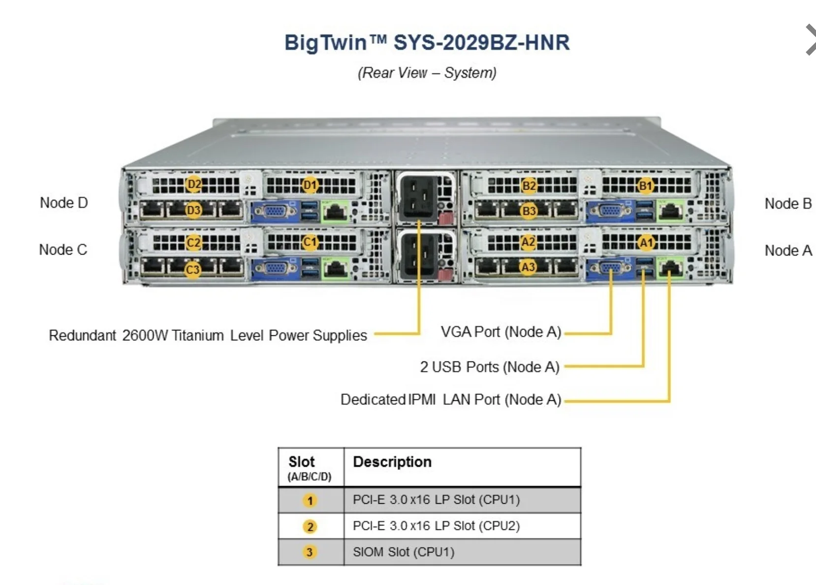 Supermicro server 2029BZ-HNR dual-socket Xeon high-performance virtualization cloud computing high-speed storage 2U server