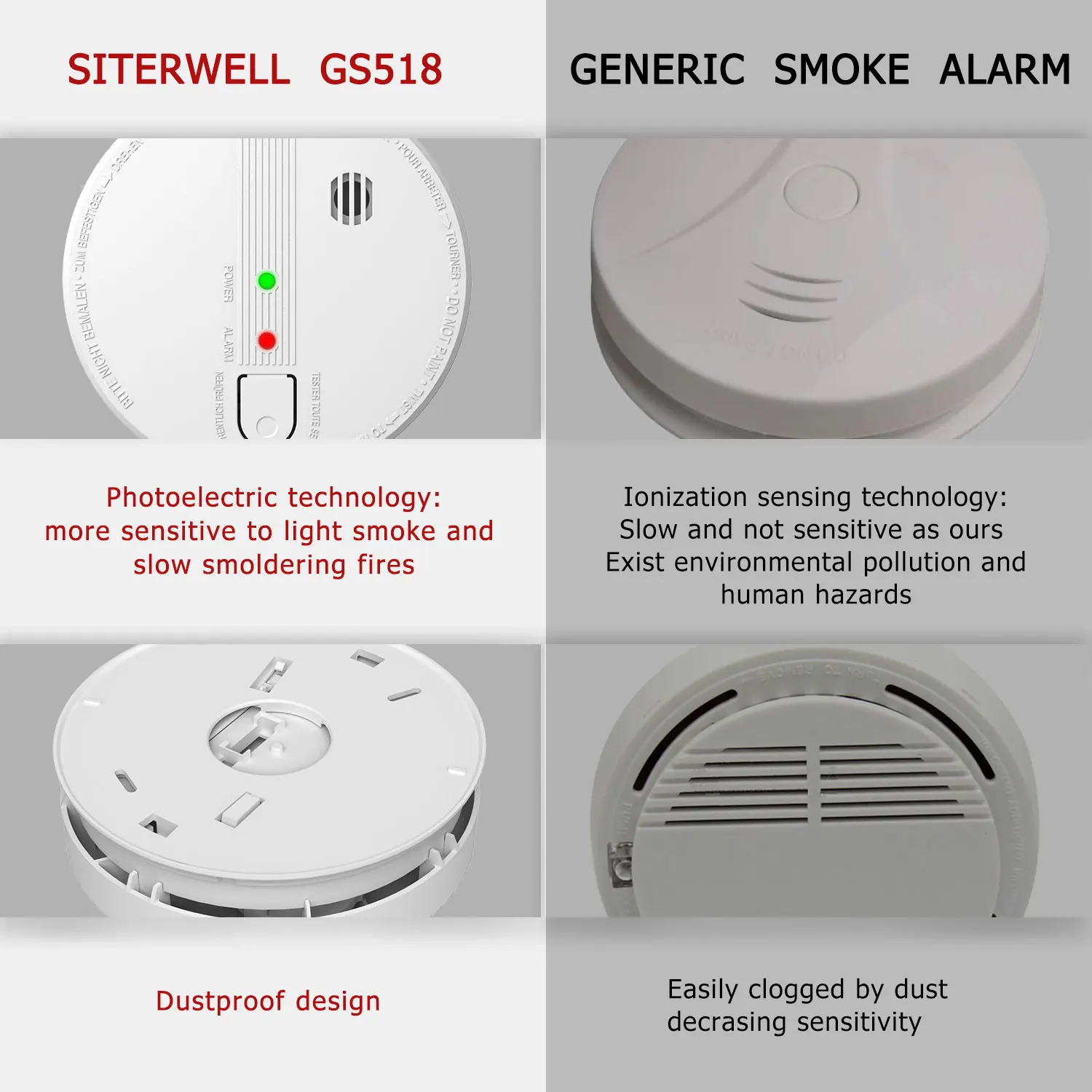 
Manufacture UL INTERTEK ACTIVFIRE CE EN14604 AC power supplied plastic ABS Photoelectric Smoke Detector With ITS Approval 