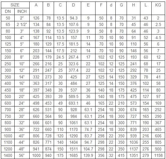 dn400 butterfly valve