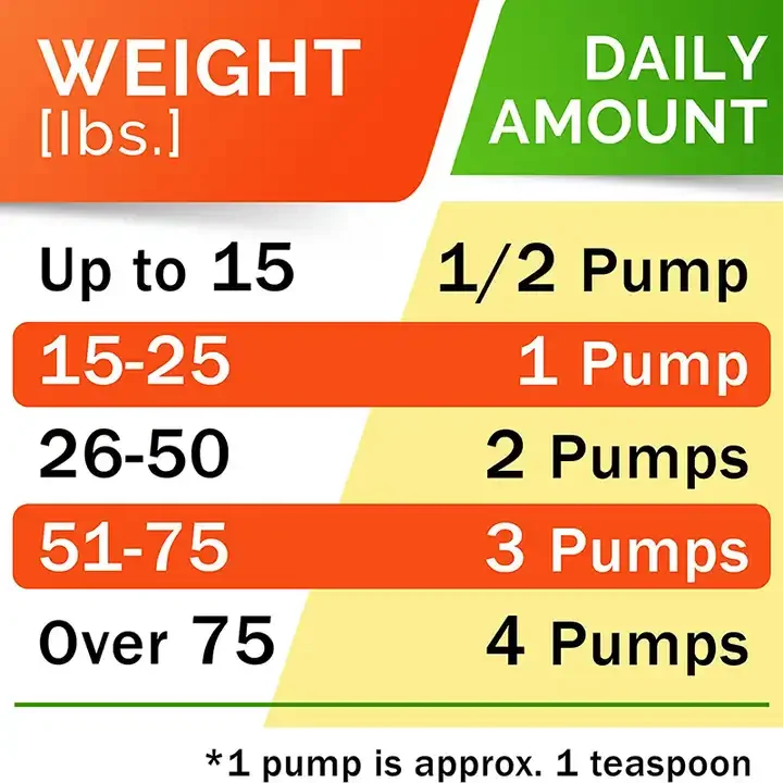 OEM Pure Wild Alaskan Salmon Oil for Dogs Cats Omega 3 Pure Wild Alaskan Salmon Fish Oil Pet for Skin Health