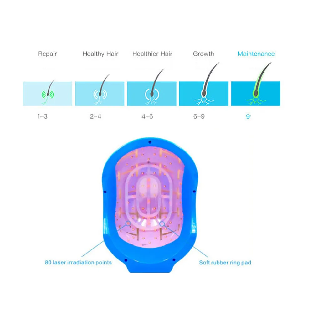 YanYi wholesales laser hair growth helmet for hair lose treatment