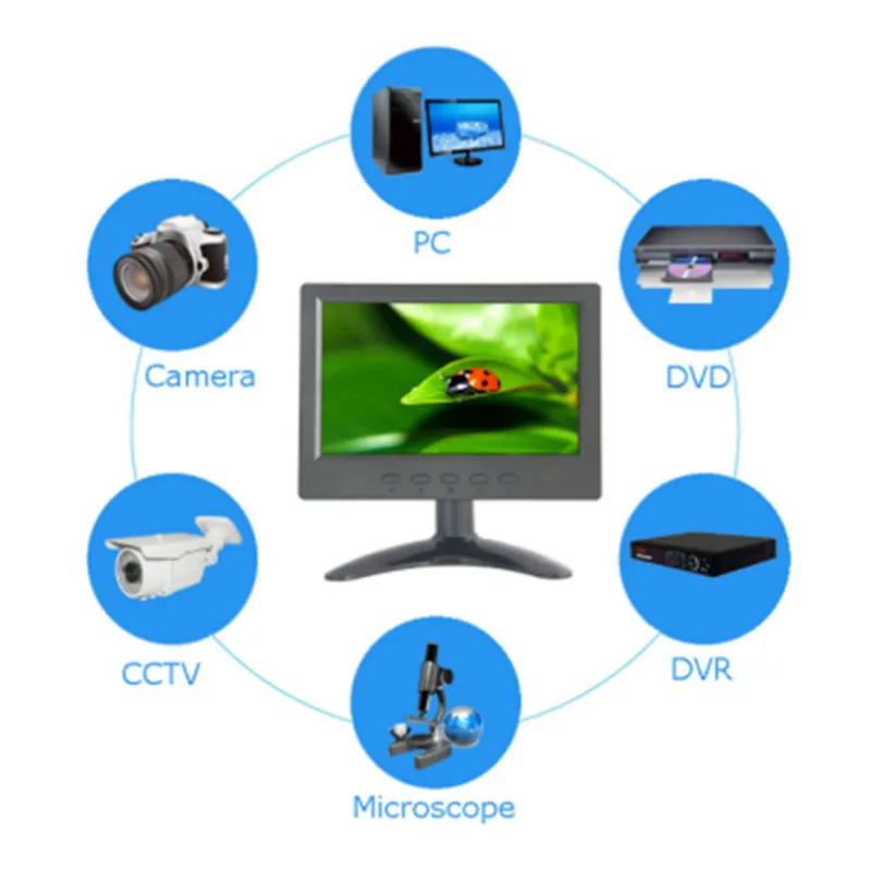 ZHIXIANDA завод горящих продаж 7 дюймов IPS cctv автомобиль портативный для контроля уровня сахара в крови с HD-MI с байонетным коаксиальным разъемом VGA USB AV вход