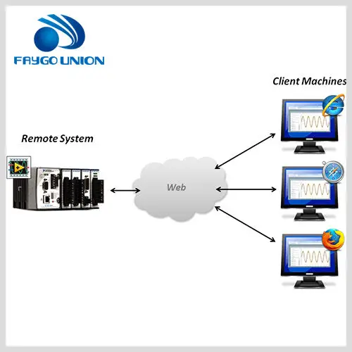 High Quality Manufacture for Water Bottles Automatic Plastic Bottle Blowing Machine Prices