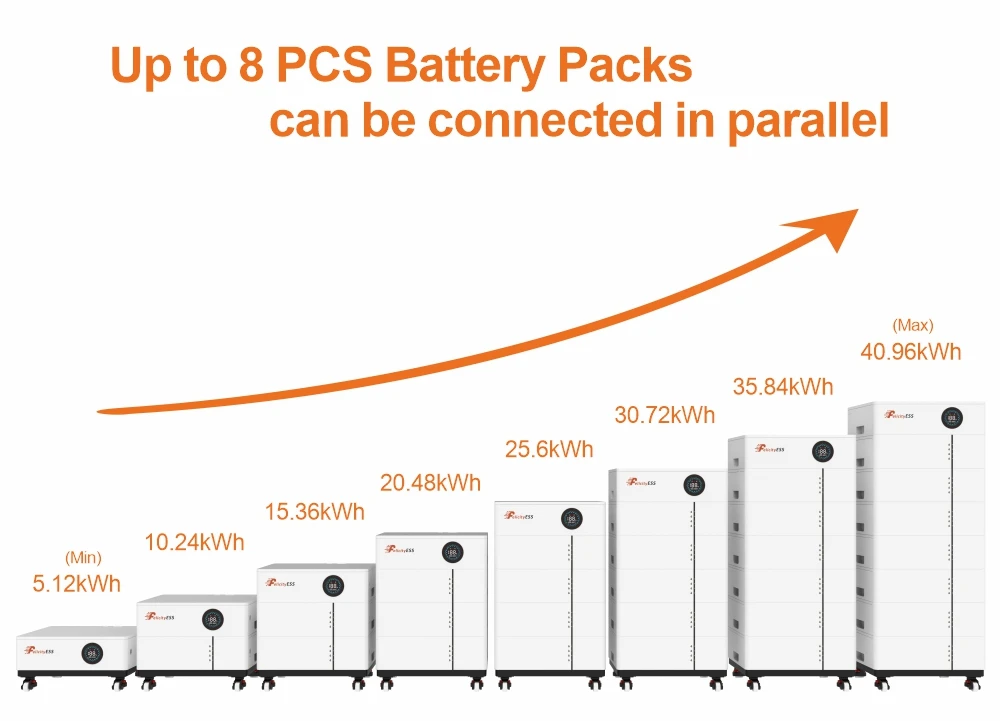 FelicityESS 5.12kWh to 40.96kWh High Capacity Lithium Batteries for Solar Energy Storage Systems and Long Term Reliability