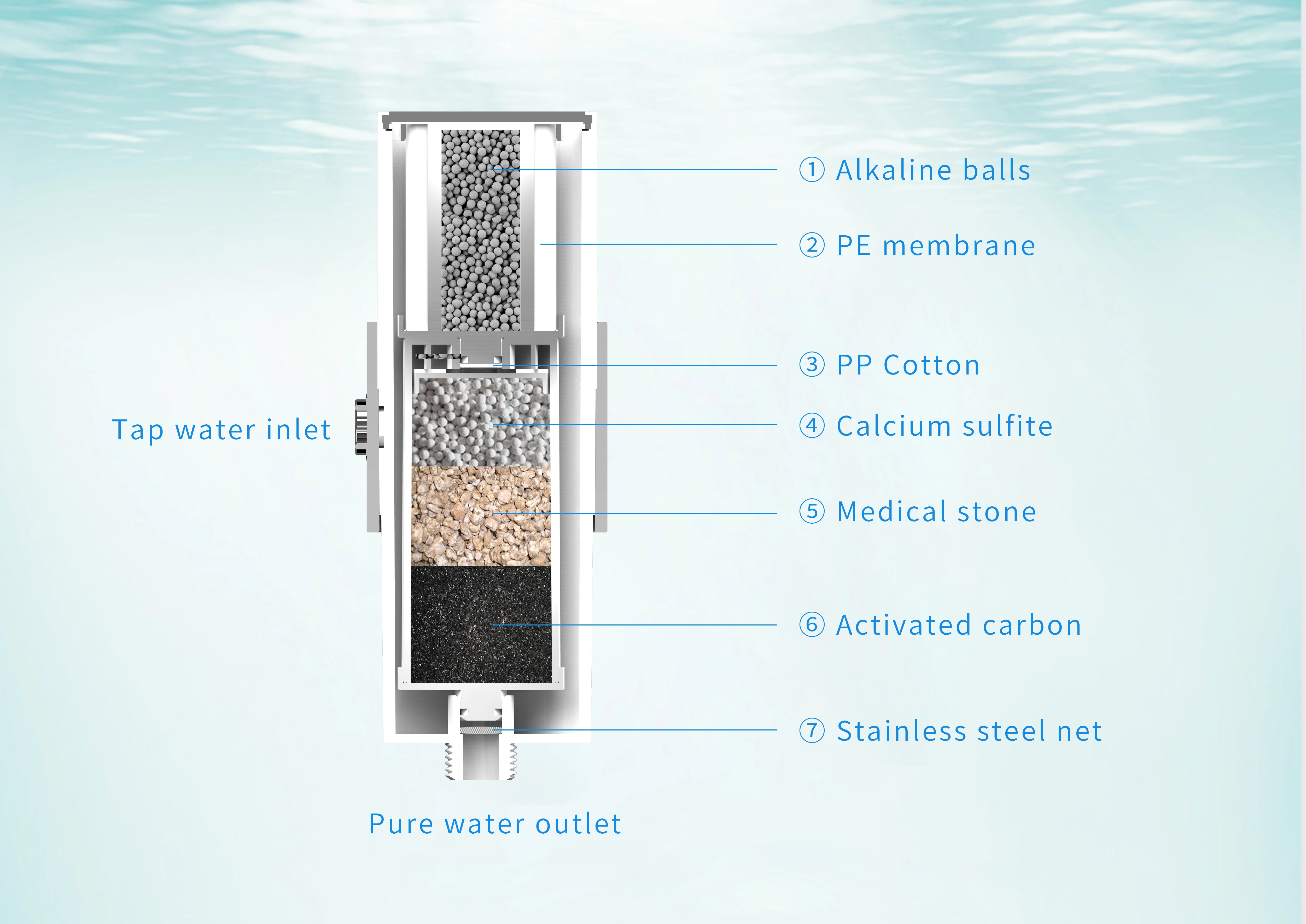 7 Stages Shower Head Vitamin C KDF Chlorine Mineral Universal Shower Water Filter purifier skincare