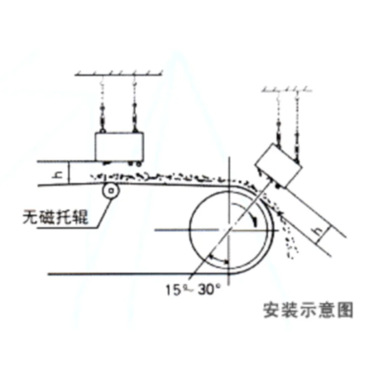 High Intensity Dry Rectangular Suspended Magnetic Separator for Conveyor Belts Permanent Overband Magnet