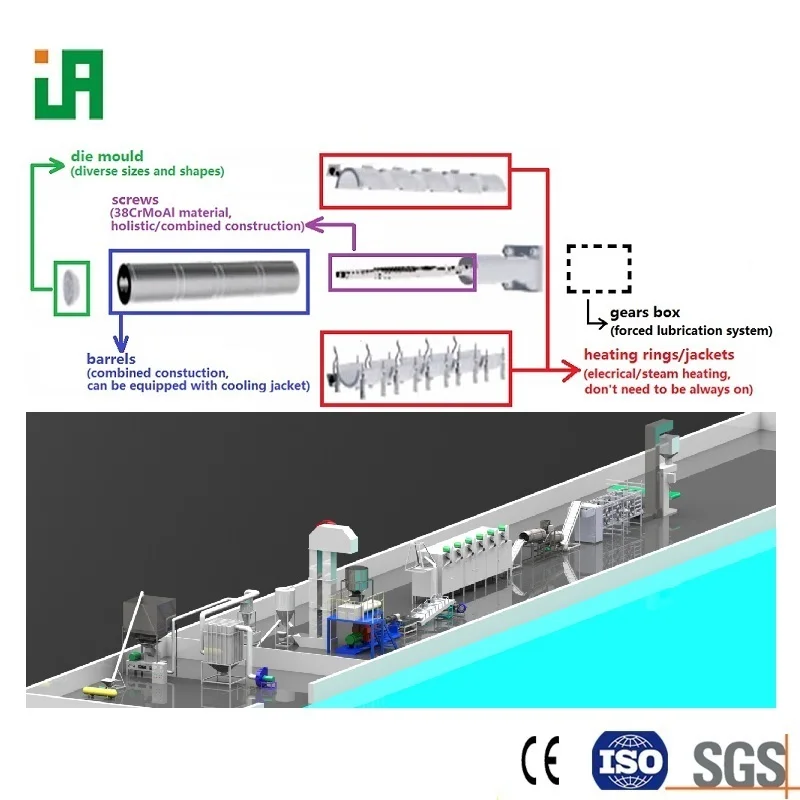 Corn and Rice Animal Feed Aquatic Fish Feed Giant Catfish Grass Carp Pellet Production Line Machinery