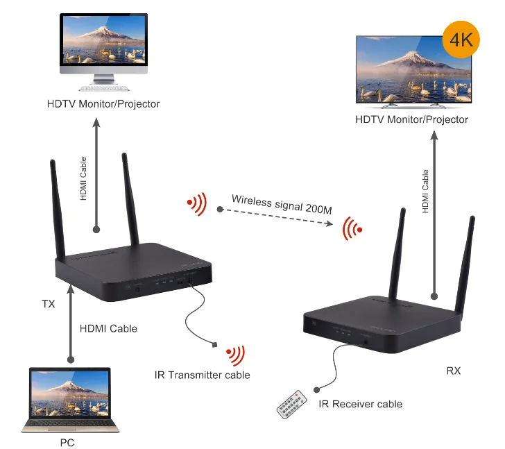  2 4 5G 1x2 или более 60 м 100 200 1080 футов петля p разветвитель Wi-Fi беспроводной HDMI передатчик и приемник удлинитель