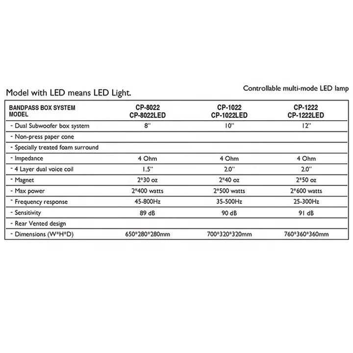 DIBEISI led glass window car subwoofer box 12 inch subwoofer car bandpass subwoofer passive box  sub woofer CP8022LED