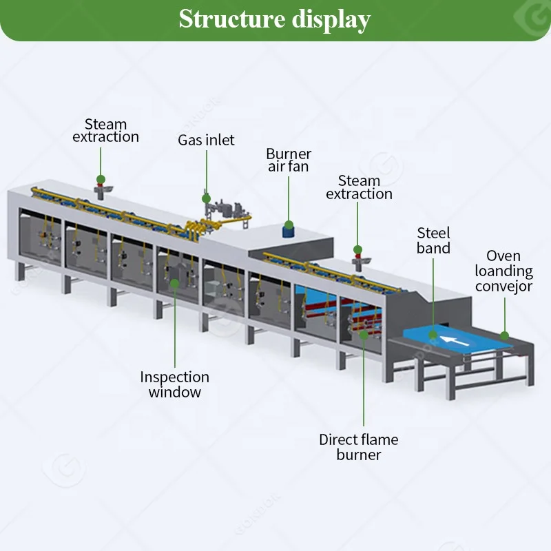 Industrial Electrical Pizza Bread Mini Biscuit Tunnel Steam Baking Oven Meat Pies for Pvc Barmat