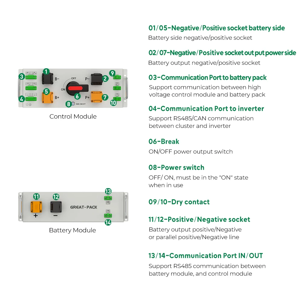 New Deep Cycle Grade A Rack Mounted HV Big Inverter Solar Battery Lithium 20Kw Solar LiFePO4 Battery 100Ah