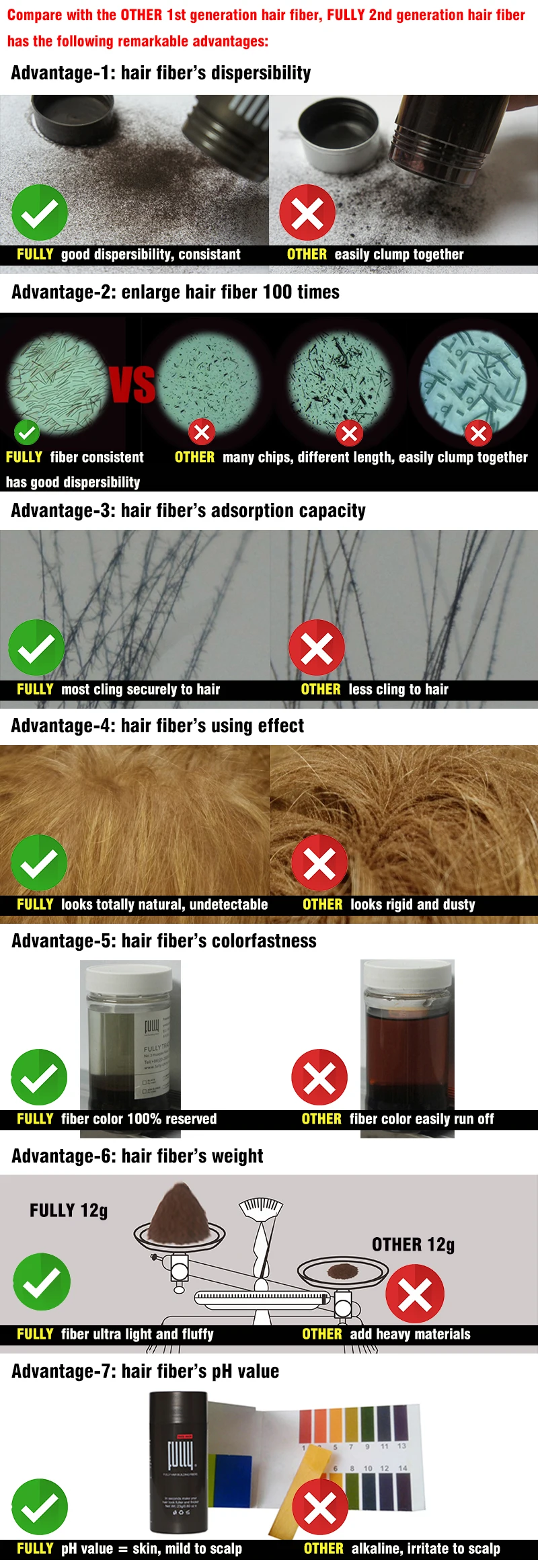fully hair fiber