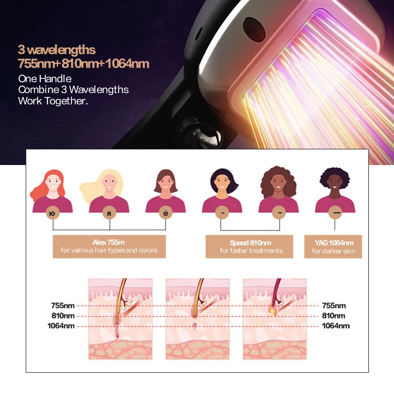 2024 new technology and best selling 1200W big power permanent hair removal machine 3 waves 1064 755 808 laser hair machine