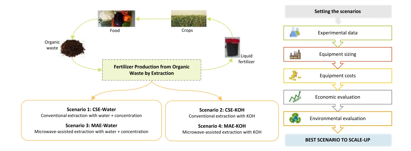 Production Line Liquid Fertilizers Fertilizer Liquid Filling Capping Machine 5000Ml Liquid Fertilizer Production Line