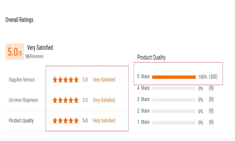 1000 Overall Ratings.jpg