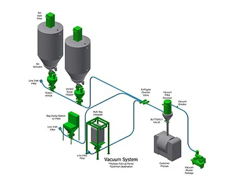 New Design Screw Conveyor With Hopper