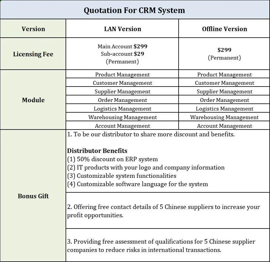 Top Professional Software CRM System Well-protected for Your Own Privacy Data OEM Supported Marketing CRM Software