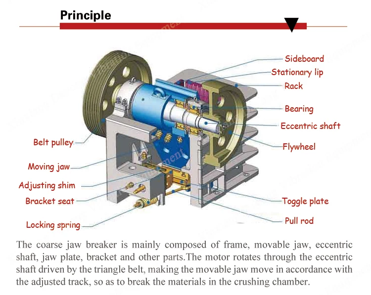 Small Scale Pex 250x750 Jaw Crusher 20t/h Pebble Granite Mountain Stone Crushing Machine