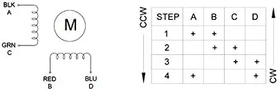 Wholesale 42*42*40mm 0.4nm 3d printer nema 17 stepping motor stepping motor nema 17 stepper motor