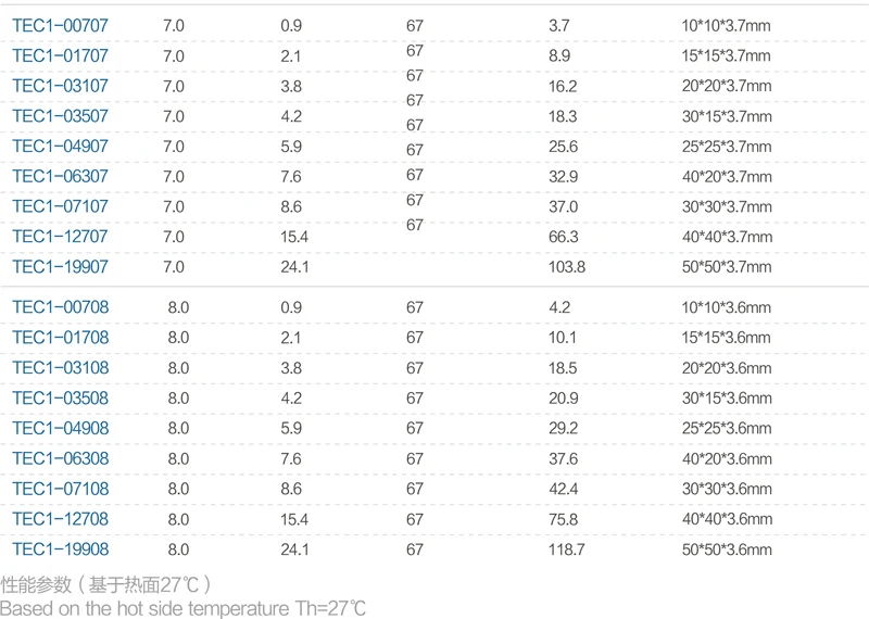 Semiconductor Cooling Peltier Thermoelectric Coole Chip 12V TEC1-12704 40*40*3.8mm CN;GUA Fuxin 15.4 55 67
