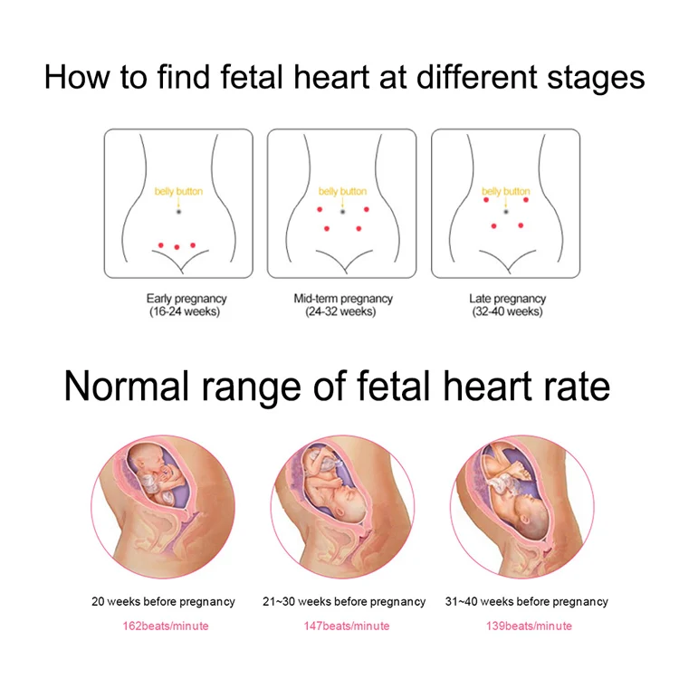  Boxym Factory Household prenatal pocket baby heart beat rate detector ultrasound pregnant doppler fetal