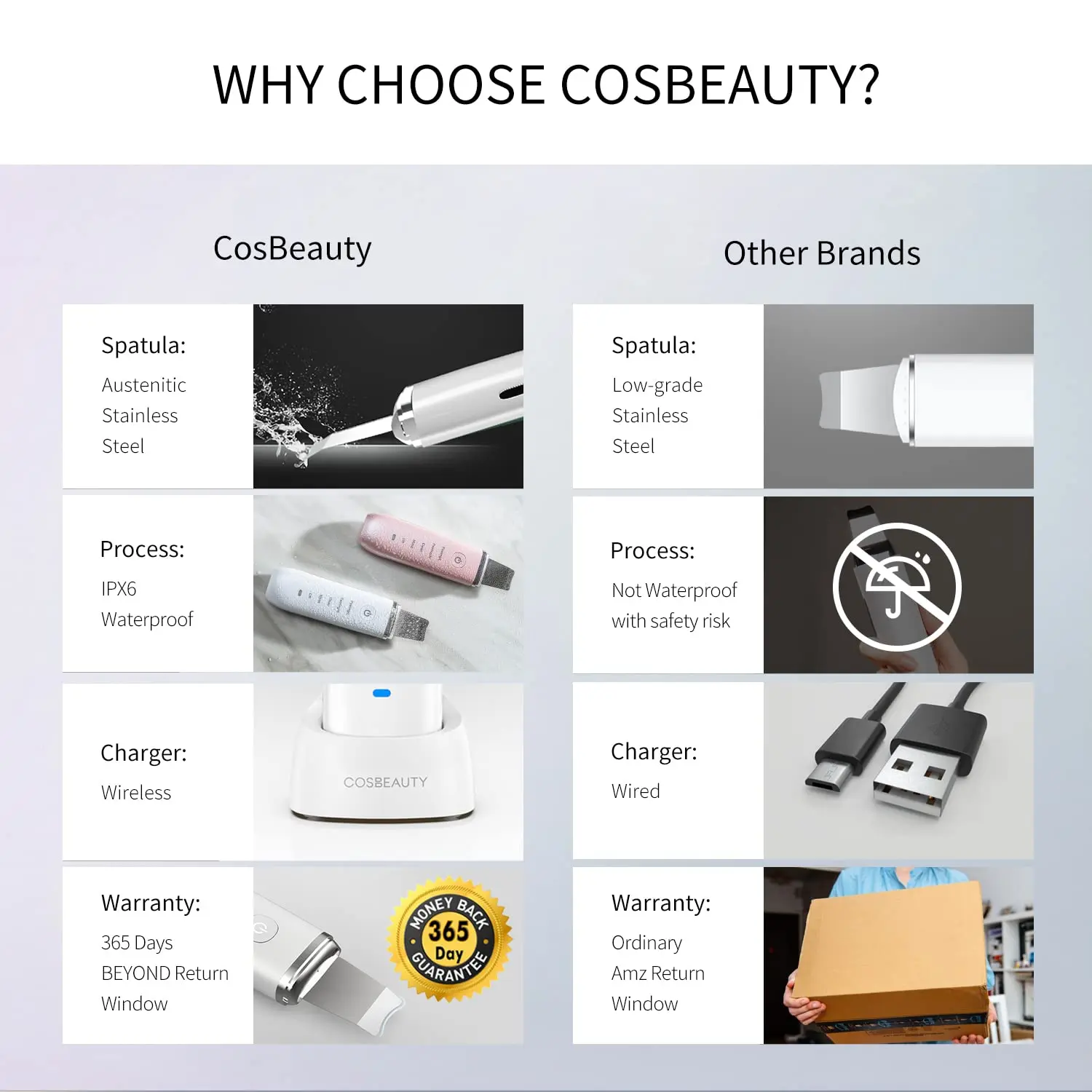 COSBEAUTY skin scrubber 2022 pores cleanse ultrasonic skin scrubber microdermabrasion