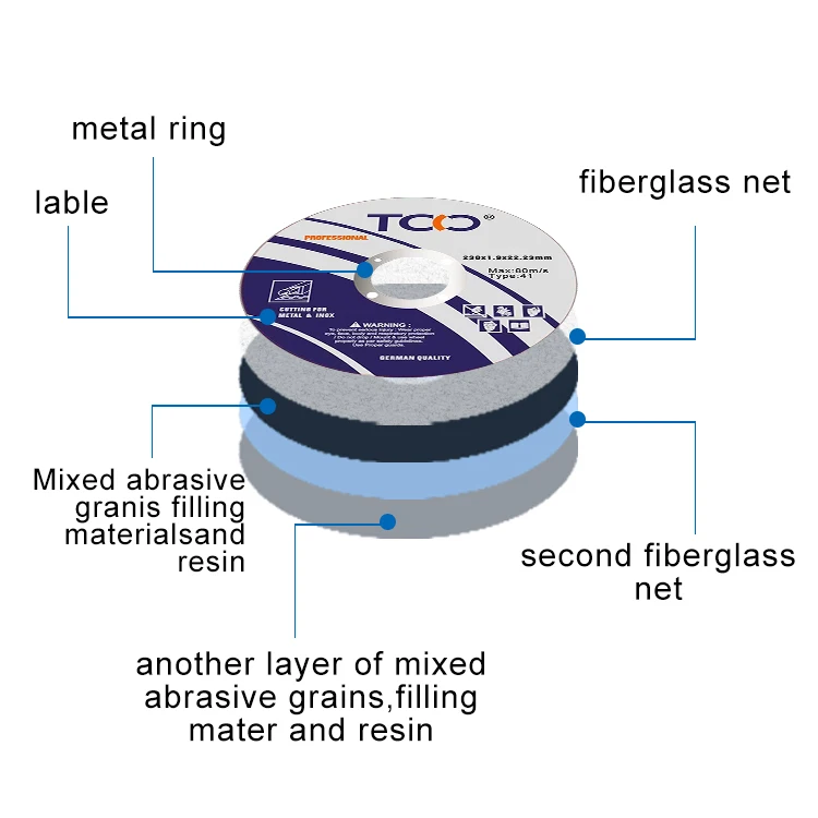 125 мм Железный гранитный режущий диск 230 пильный красный цвет угловая шлифовальная машина для металла
