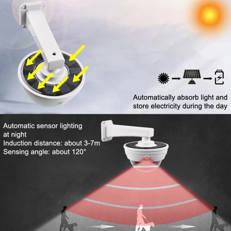 Fast Shipping Solar Simulation Camera Monitoring Light Human Body Induction Wall Light