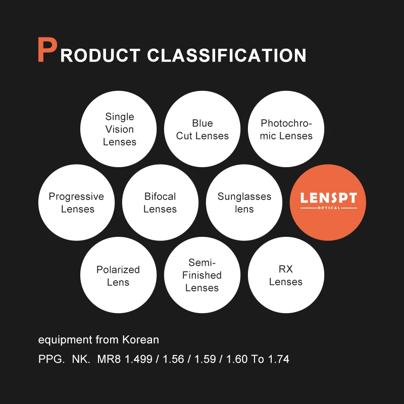 Factory Price 1.56 UV420 Ophthalmic Lens Prescription Free Form Progressive 9/11/13 MM Lens RX Optical Lenses