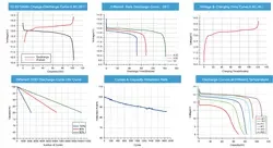 factory 12v lithium battery  60ah 100ah 150ah 200ah 250ah THLB lifepo4 battery for solar system 12v replace lead acid battery