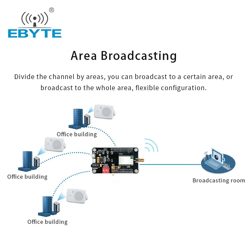 EBYTE OEM ODM ручная пресс-форма для E200-470A17S дальний трансивер интеграции связь беспроводной модуль USB интерфейс