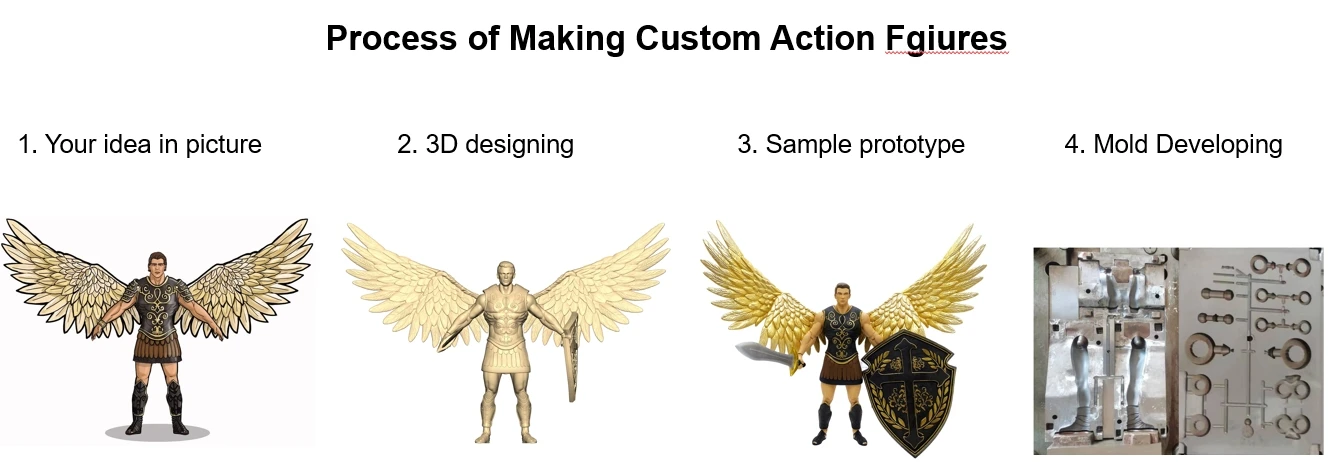action figure process 1