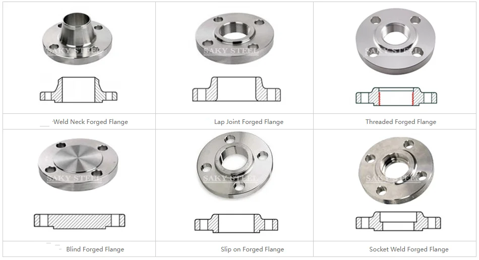 flanges
