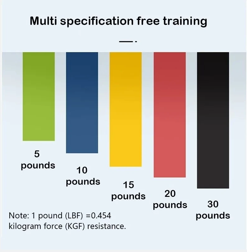 5Pcs Home Gym Fitness Body Stretching Band set Exercise Yoga Loops Mini Resistance Bands Set With Carry Bag