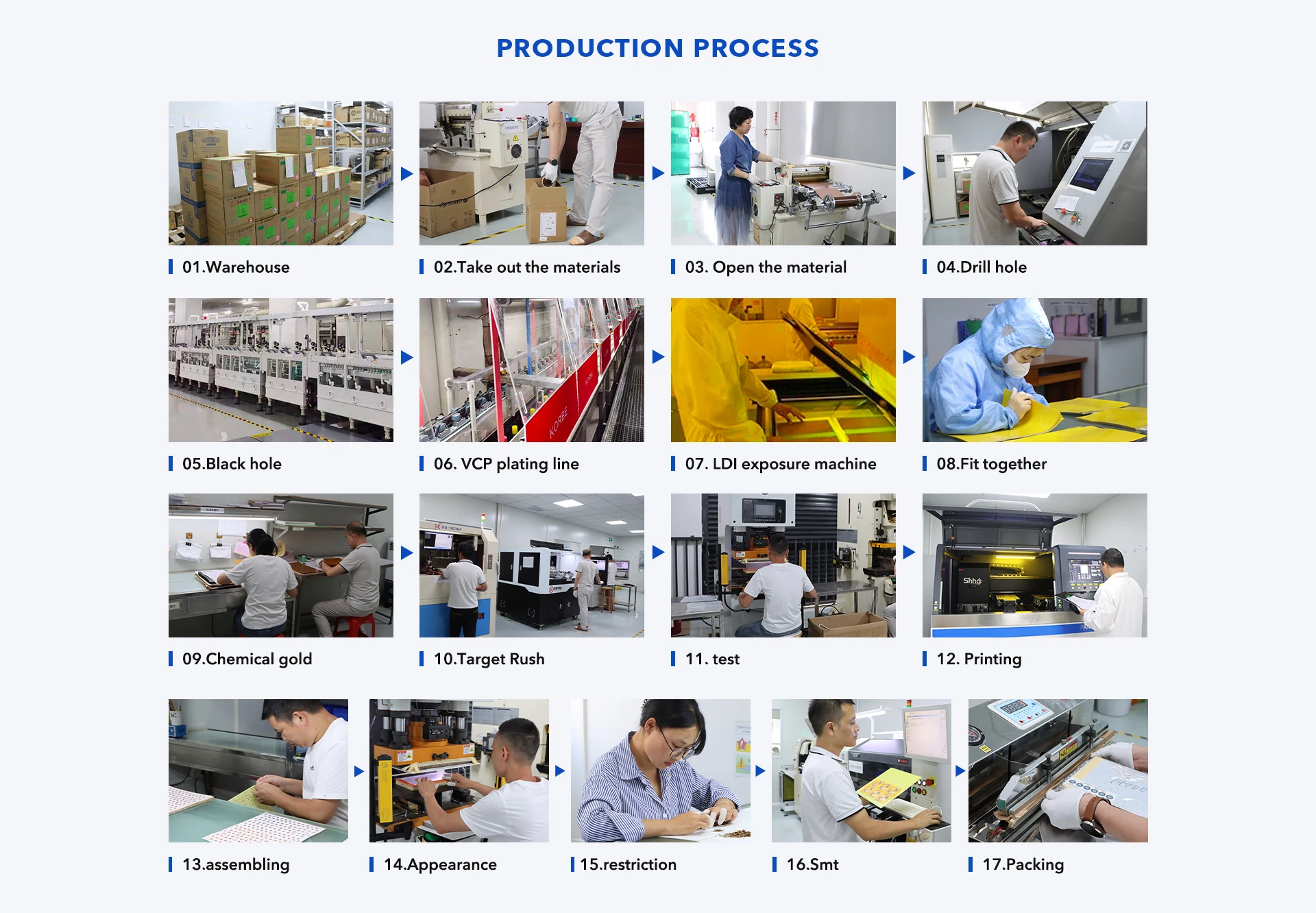 High Quality FPC Manufacturer Mobile Phones Tablets Multi-channel Touchpanel FPC Connectors FPC Cable