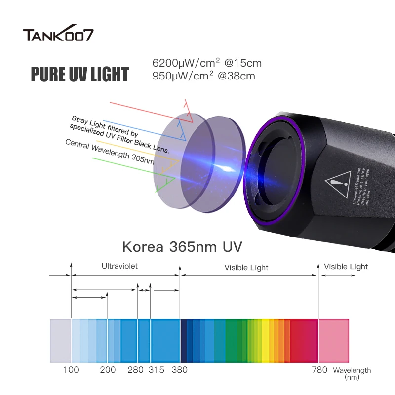 Tank007 CI05 uniform UV Flashlight USB rechargeable forensic Led linternas Torch light 365nm uv forensic inspection flashlight