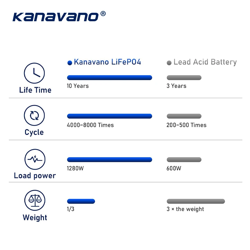 Low Temperature Rechargeable 12v 12AH lithium iron phosphate battery solar & windpower system