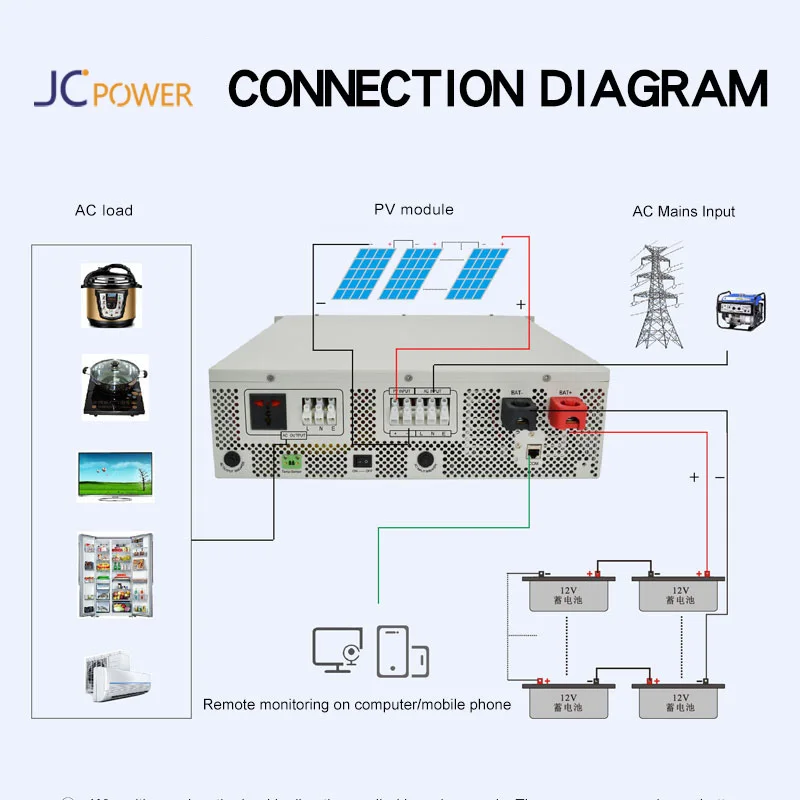 Pure sine wave 1500 3000 watt inverter 48Vdc to 110V 220Vac or split phase optional 5kW 5000 watt 5000W inverter charger