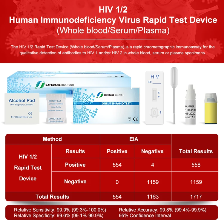 One Step Hiv Blood Test Determine 1/2 Hiv Rapid Test Kit/Cassette For Home Use