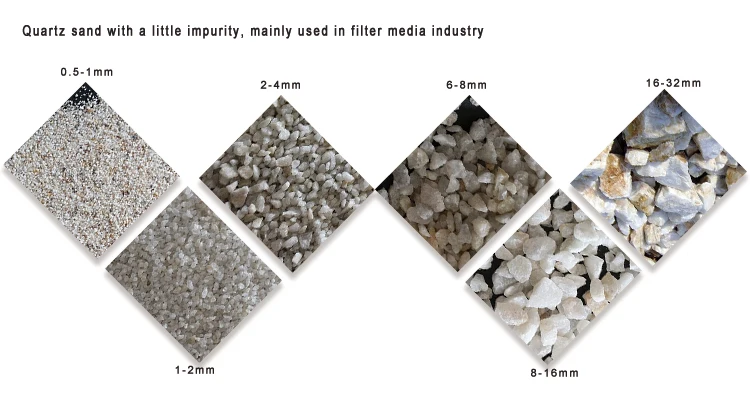 Water Treatment Use High Purity 20 Mesh Silica Sand Price Per Ton