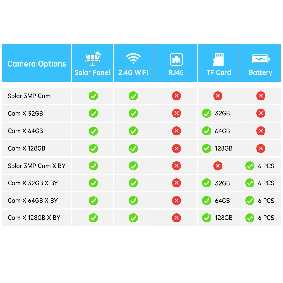 KERUI Outdoor Solar Security Camera 3MP Wireless WiFi Camera Solar Panel PIR Motion Alarm ICSee APP