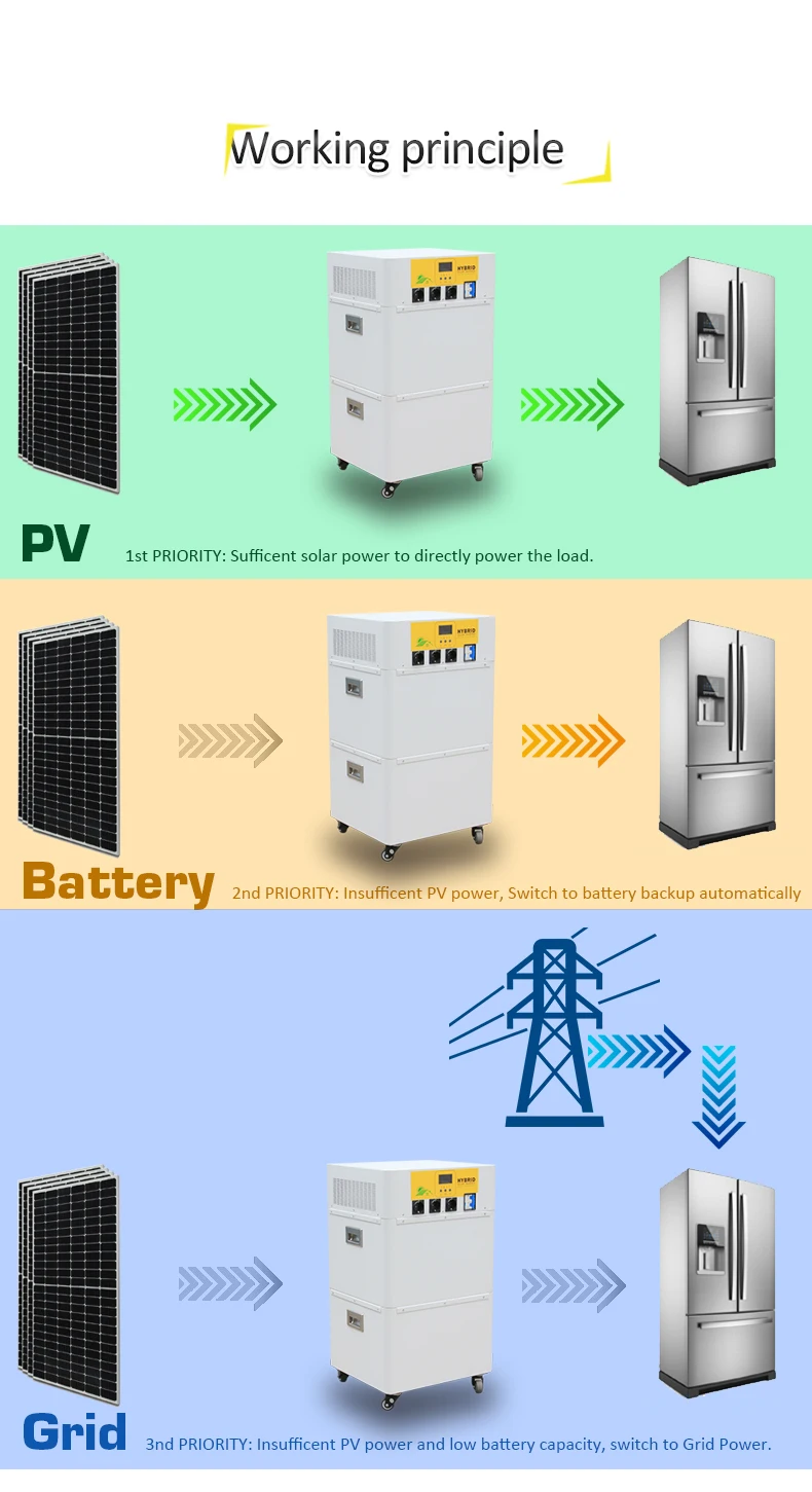 Установка Бесплатная 5kw солнечный генератор с литий-ионный аккумулятор 12.8kwh 10kwh 5kwh системой генерации солнечной