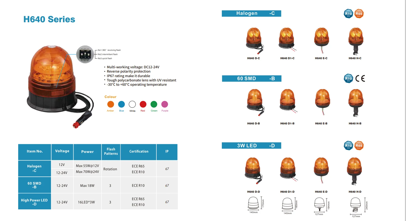 Car Roof Top Warning Strobe Flash Mini Bar Lamp Round Amber LED Emergency beacon lights