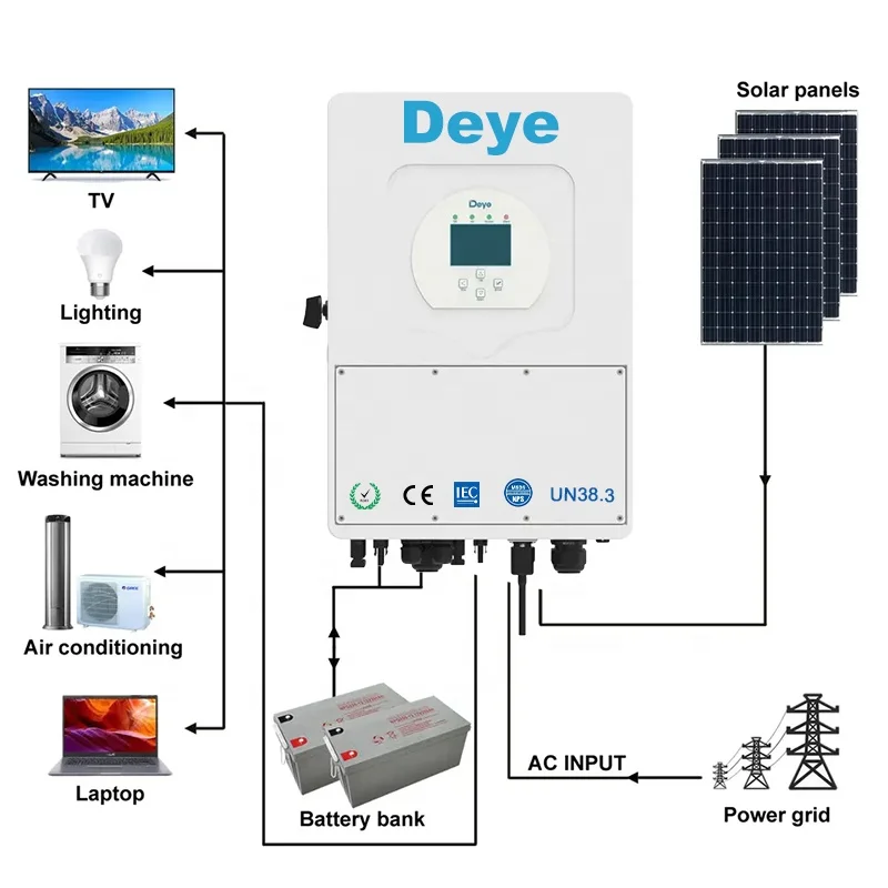 Deye 25KW Three Phase Hybrid Inverter  for High Voltage Battery Energy Storage System