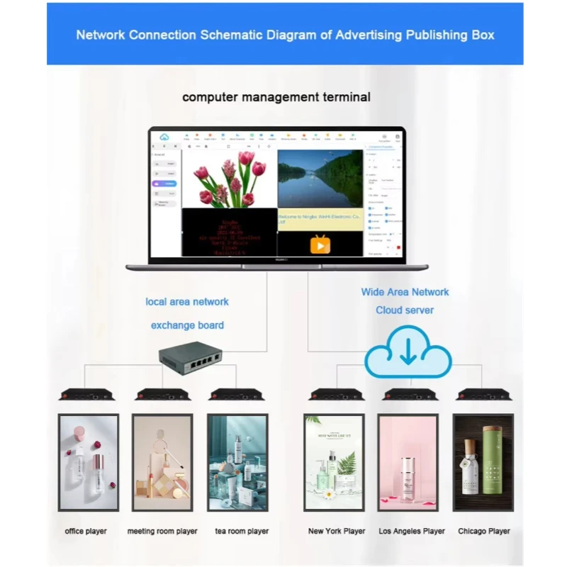 Alihh 4K Android 11 RK3399 HD-MI с автоматическим игровым дисплеем цифровой рекламный дисплей интерактивный интегрированный медиаплеер