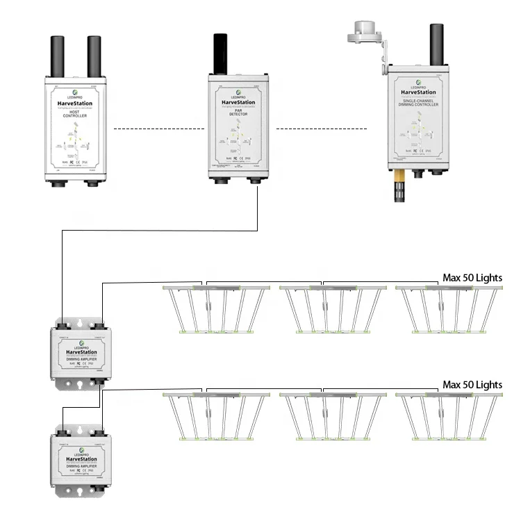 smart hydroponic indoor farm led greenhouse lighting controller