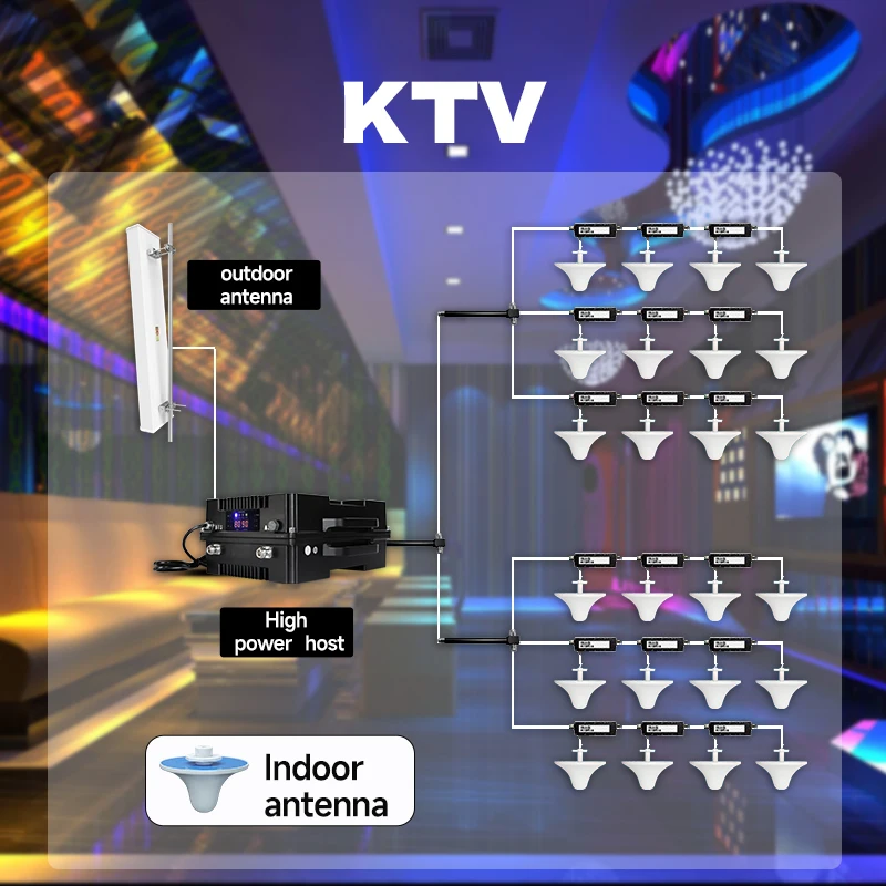 Lintatek 2g3g4g5G gsm Mobile network Large Size Coverage signal booster repeater Solution for Parking Lot Commercial building