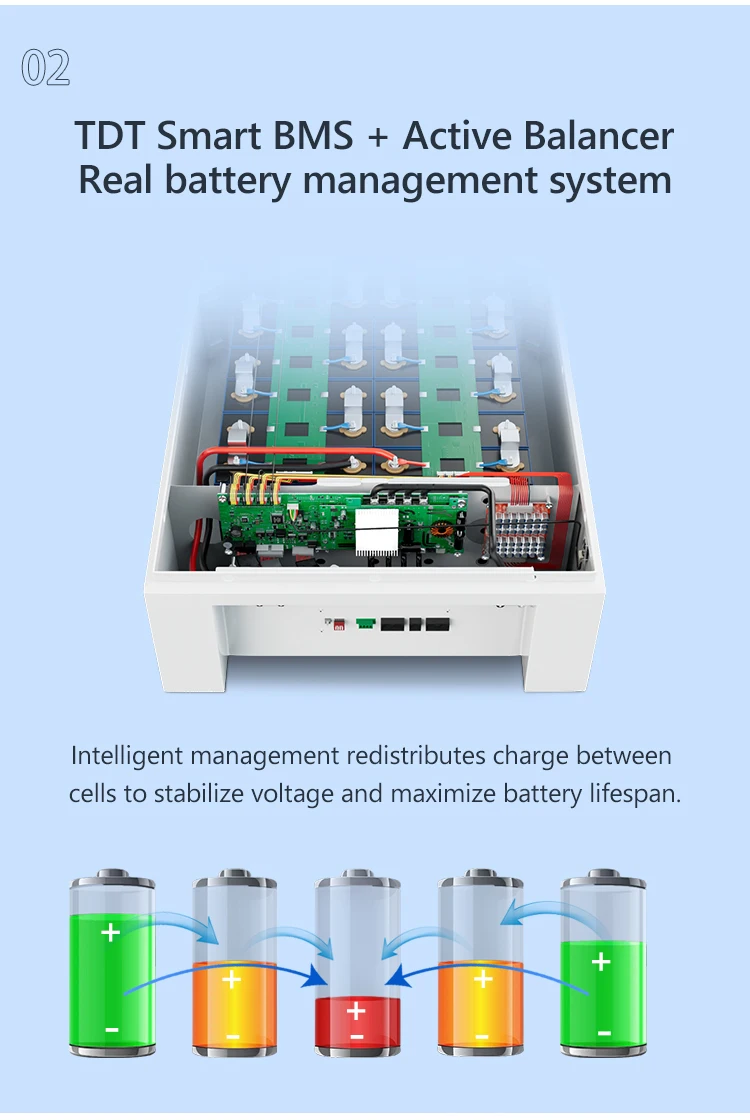 TDT smart bms 200A lifepo4 8S 16S 24V 48V программируемый на ПК с RS485 может BT связь для инвертора